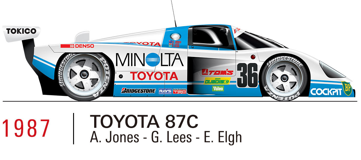 1987 TOYOTA 87C（A.Jones/G.Lees/E.Elgh）