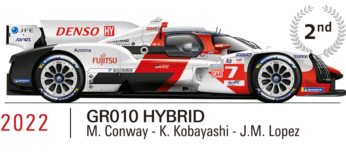 2021 TOYOTA GR010 HYBRID（M.Conway/K.Kobayashi/J.M.Lopez）