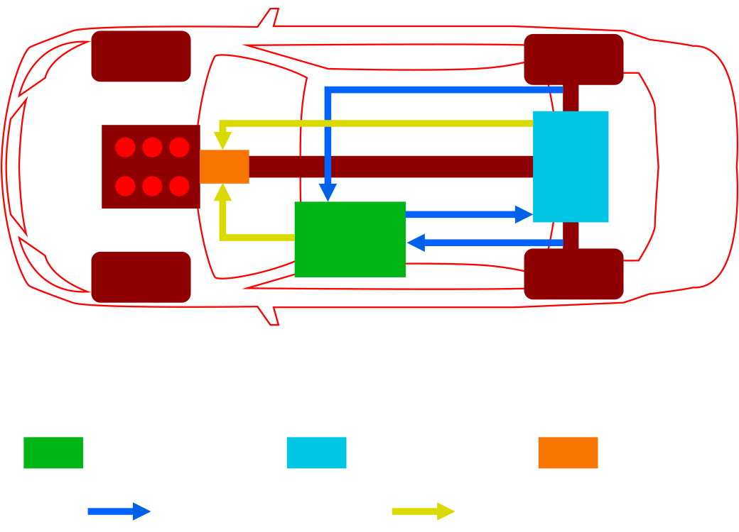 The hybrid system mounted on LEXUS GS450h.